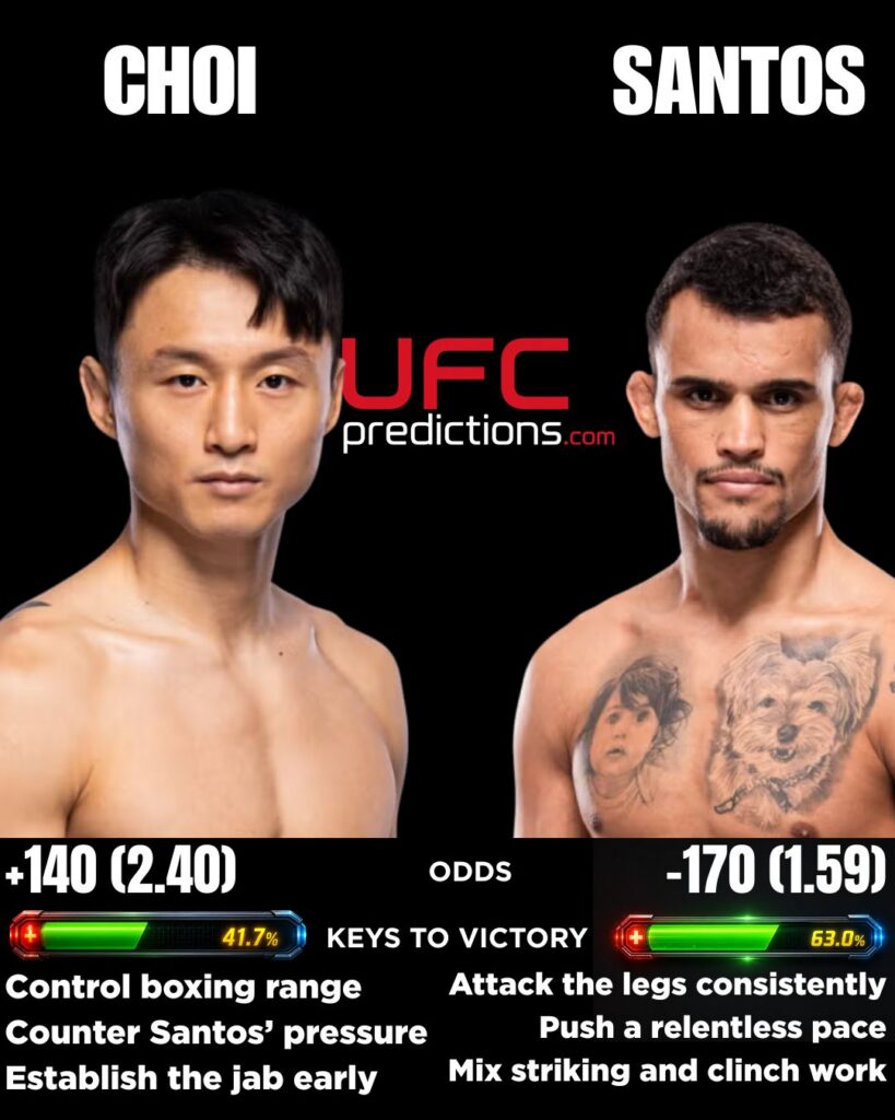 Dooho Choi vs. Daniel Santos Predictions