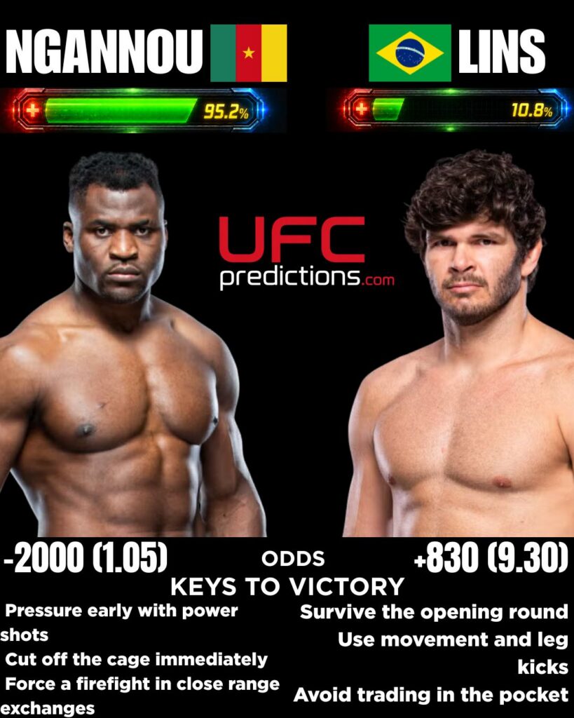 Francis Ngannou vs. Philippe Lins Predictions