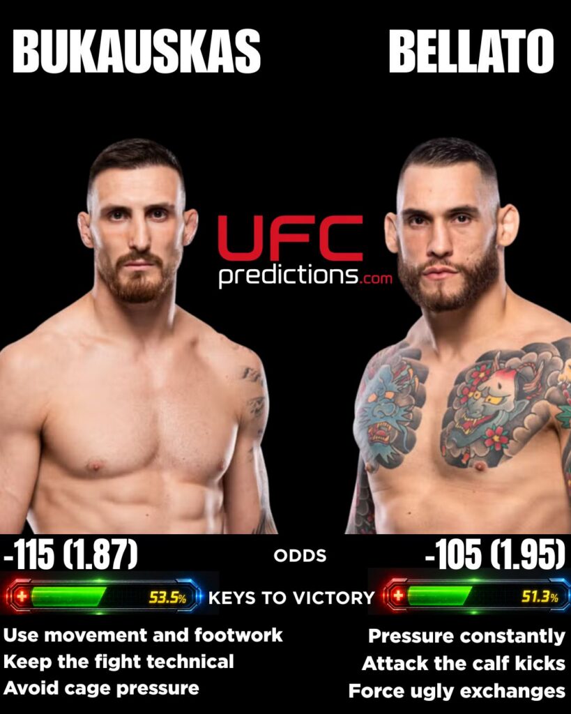 Modestas Bukauskas vs. Rodolfo Bellato Predictions