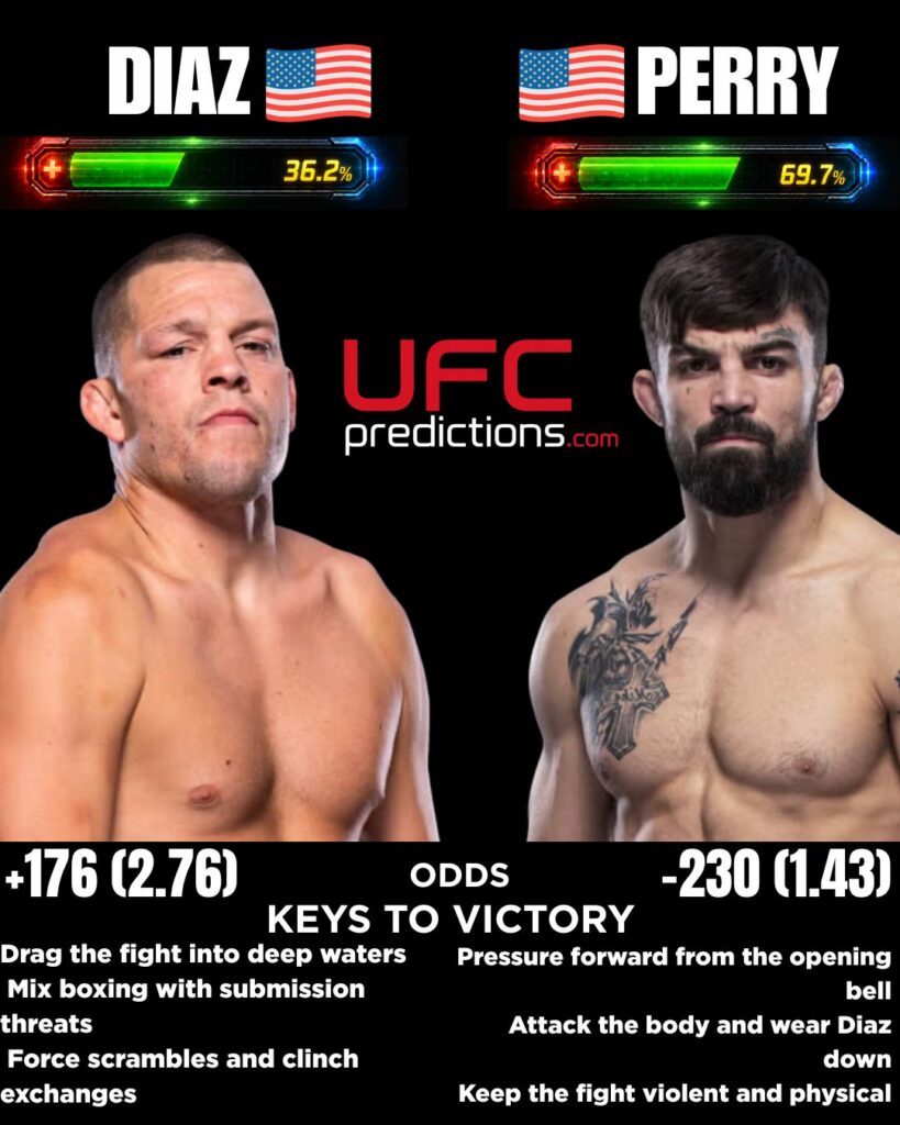 Nate Diaz vs. Mike Perry Predictions