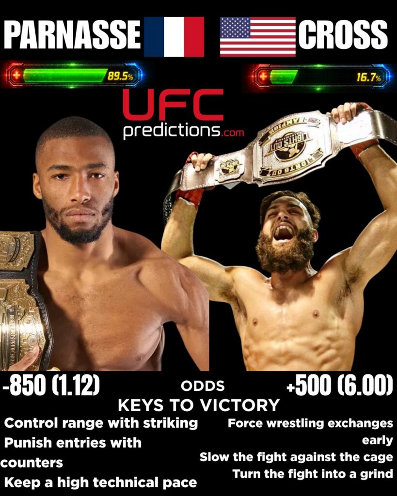 Salahdine Parnasse vs. Kenneth Cross Predictions