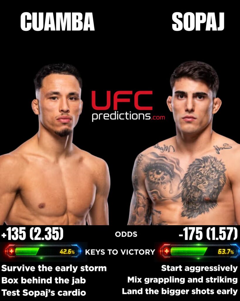Timmy Cuamba vs. Bernardo Sopaj Predictions