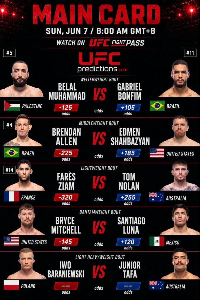UFC Vegas 118: Line-up and Odds